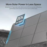 Renogy E.Flex 200W N-Type Portable Solar Panel