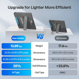Renogy E.Flex 200W N-Type Portable Solar Panel
