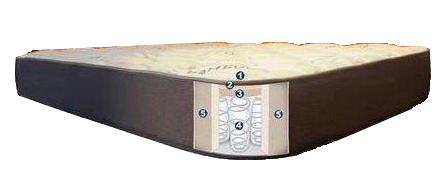 Bamboo Pocket Coil Caravan Mattress - Tapered - Pretoria Caravans & Outdoor
